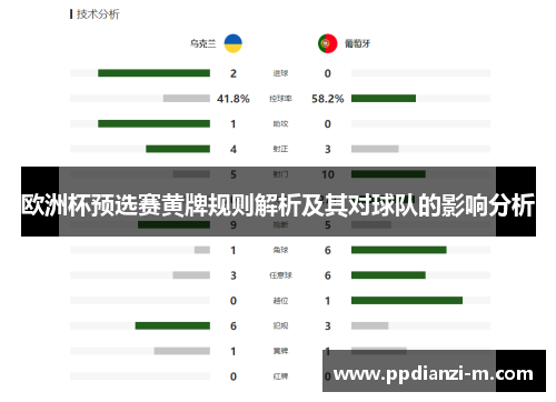 欧洲杯预选赛黄牌规则解析及其对球队的影响分析